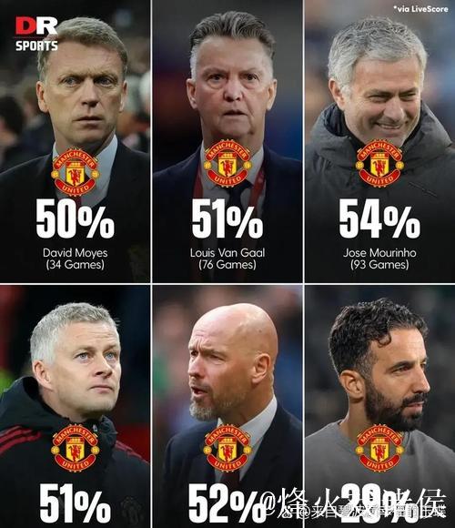 欧冠失利后莫耶斯研究管理学书籍，曼联表现引关注